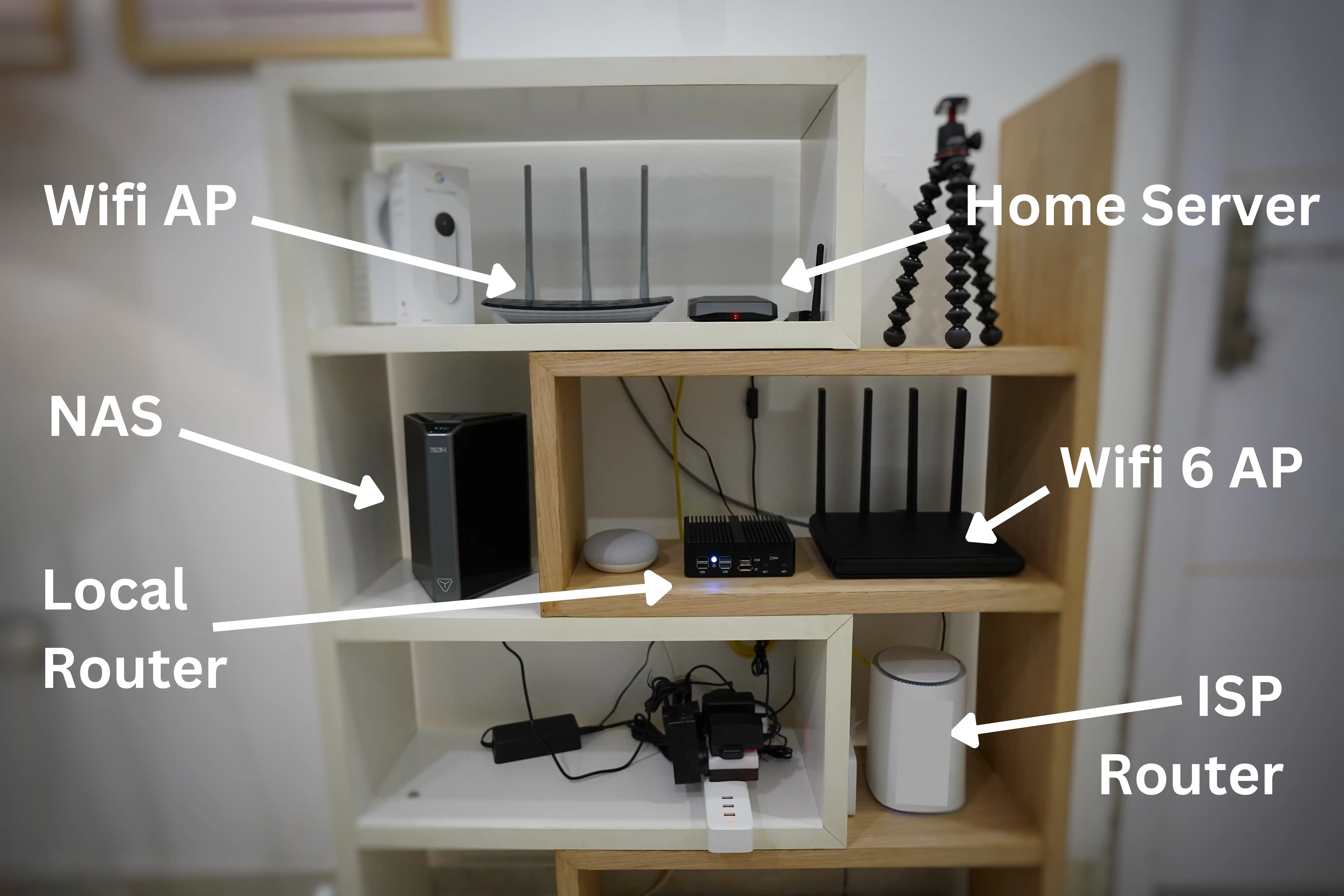 Local Network Physical Layout