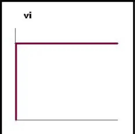 Vim learning curve